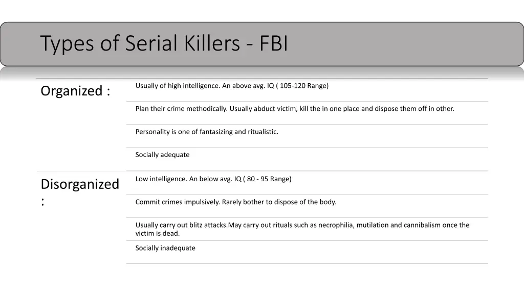 types of serial killers fbi