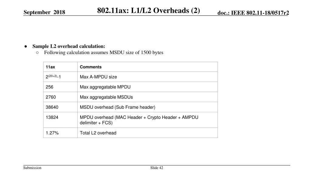 802 11ax l1 l2 overheads 2