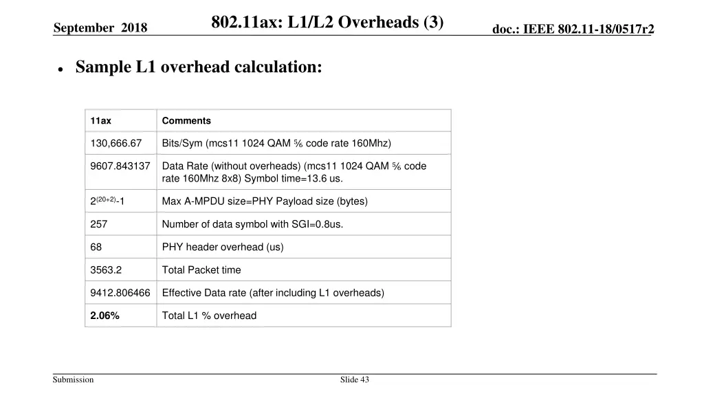 802 11ax l1 l2 overheads 3