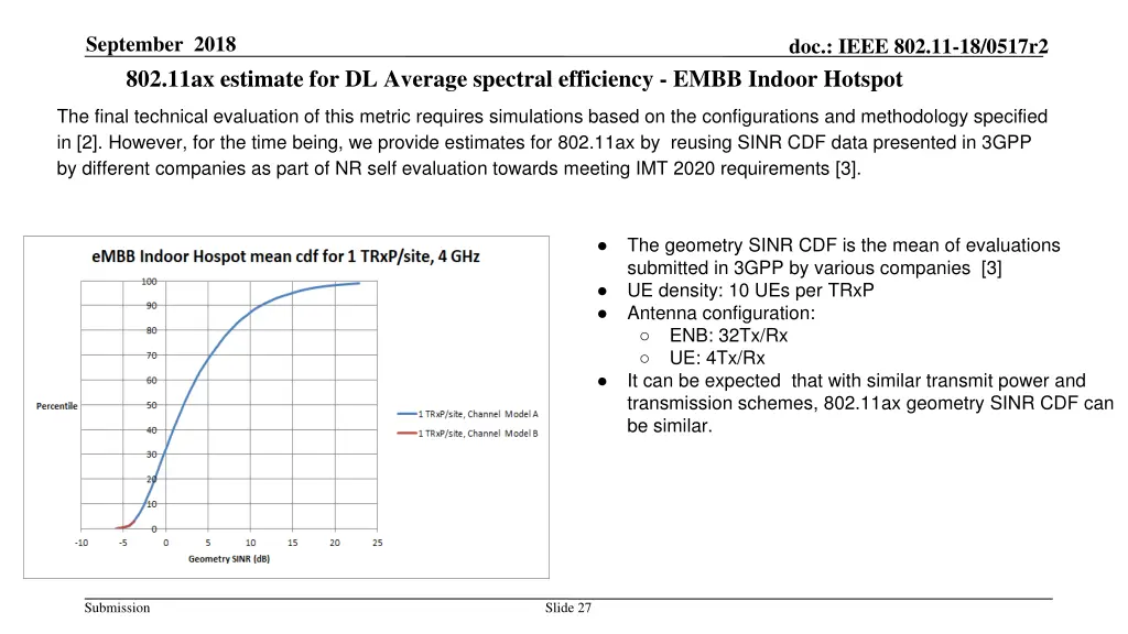 september 2018 802 11ax estimate for dl average