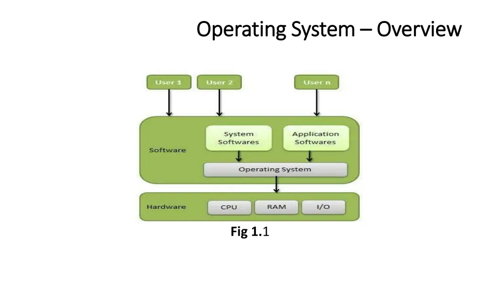 operating system operating system overview 3