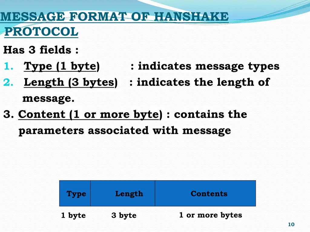 message format of hanshake protocol has 3 fields