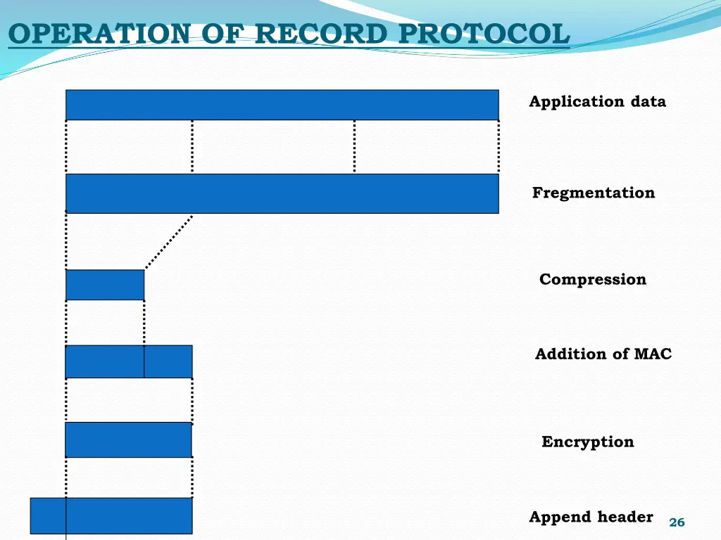 operation of record protocol