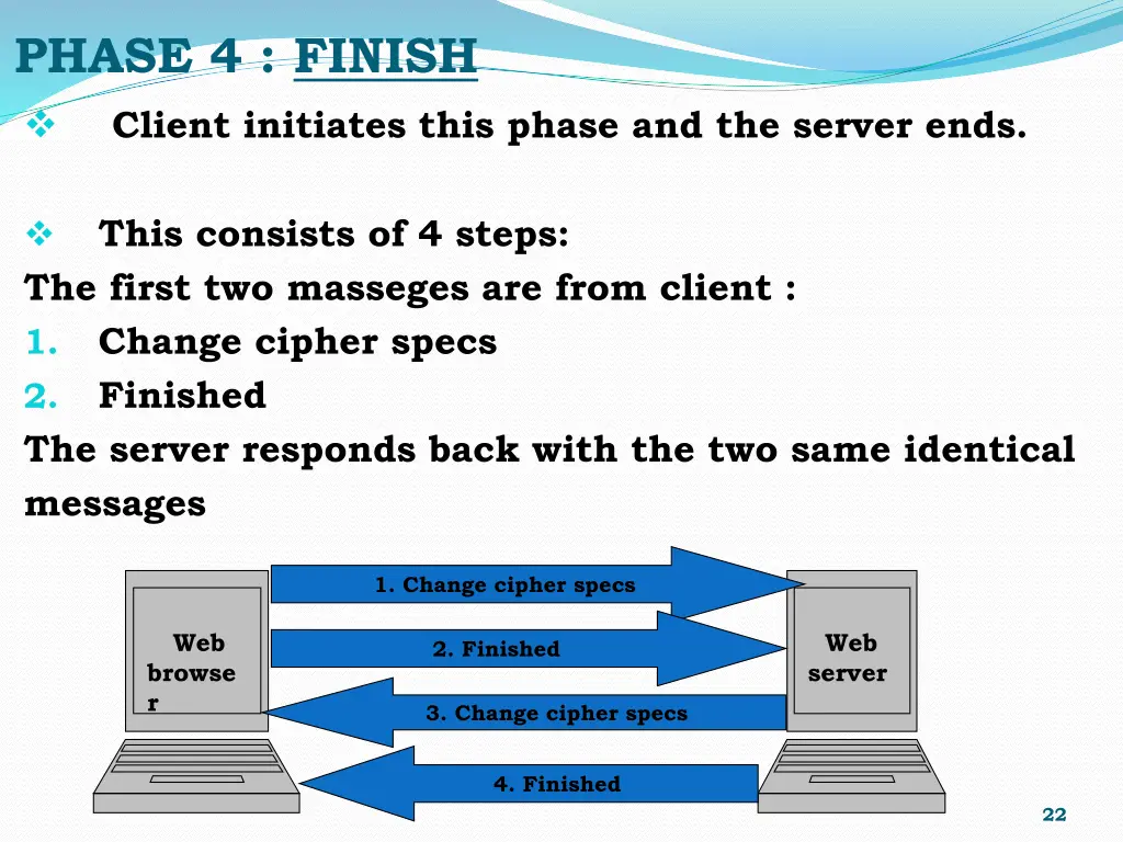 phase 4 finish client initiates this phase