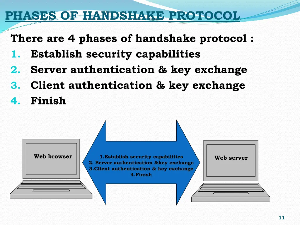phases of handshake protocol