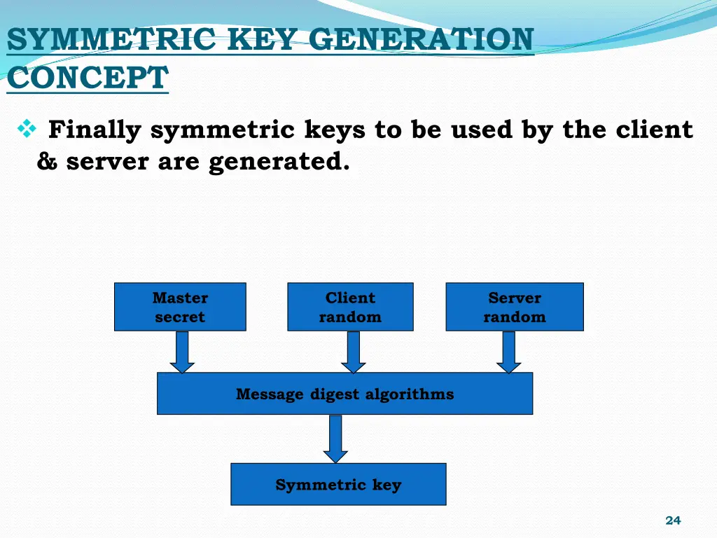 symmetric key generation concept