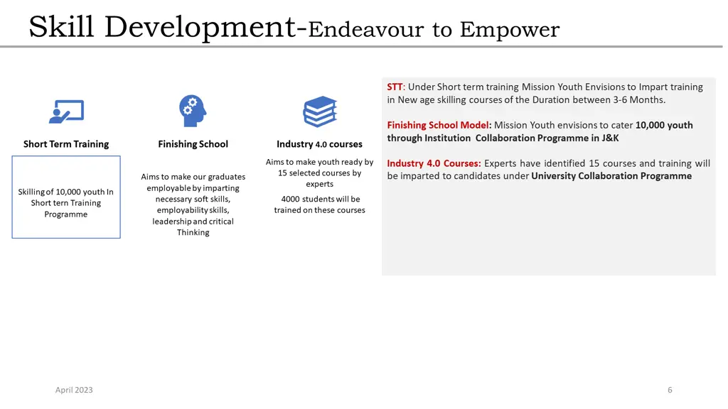 skill development endeavour to empower