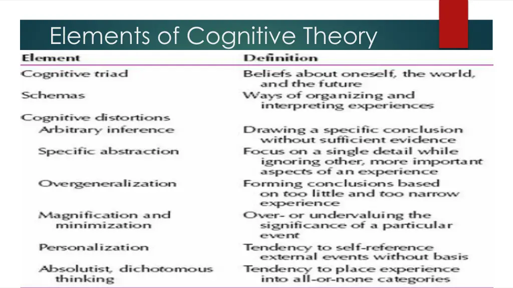elements of cognitive theory