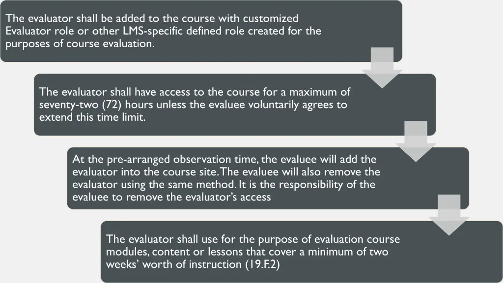 the evaluator shall be added to the course with