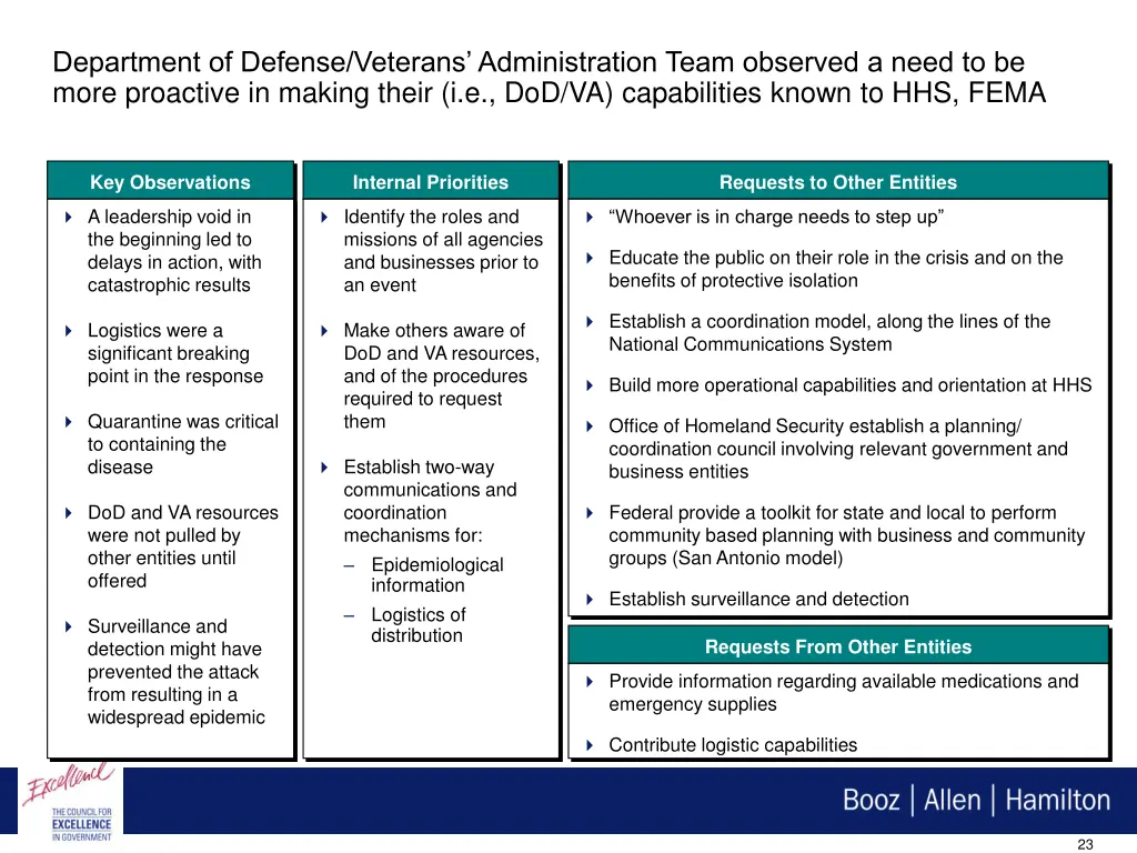 department of defense veterans administration