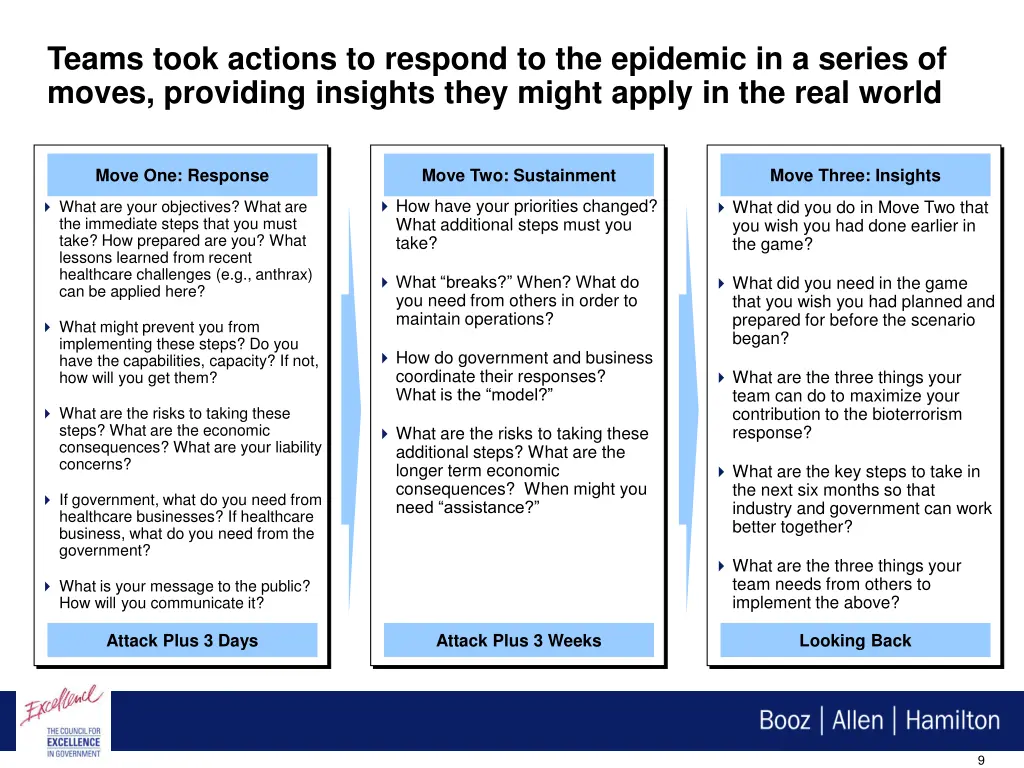 teams took actions to respond to the epidemic