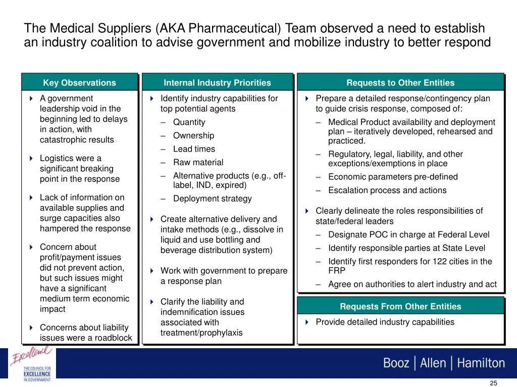 the medical suppliers aka pharmaceutical team