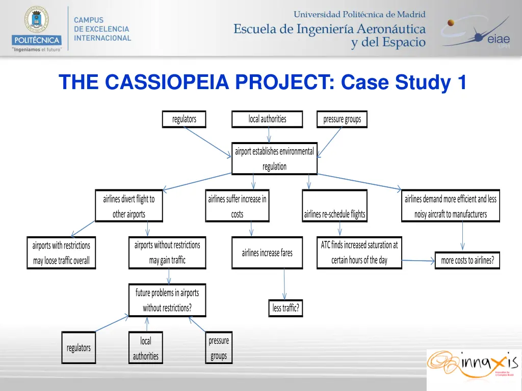 the cassiopeia project case study 1 1