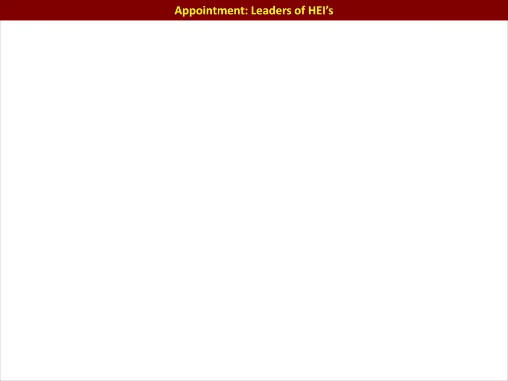 appointment leaders of hei s