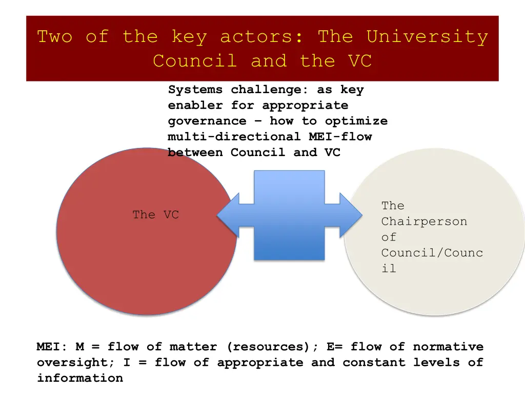 two of the key actors the university council