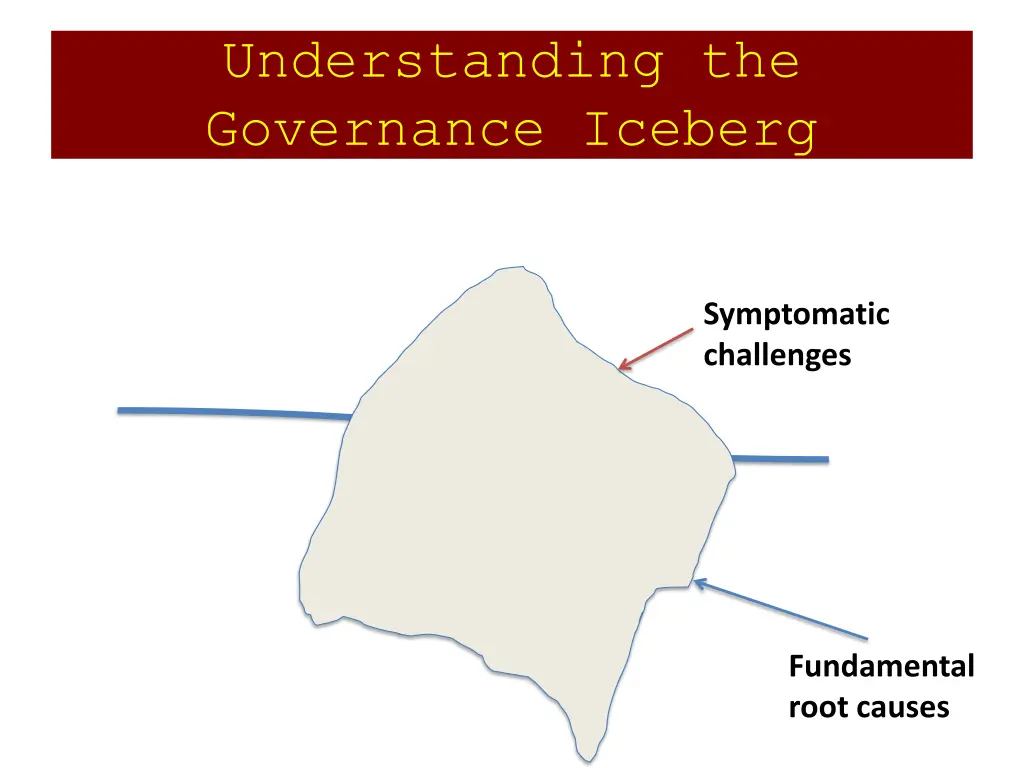 understanding the governance iceberg