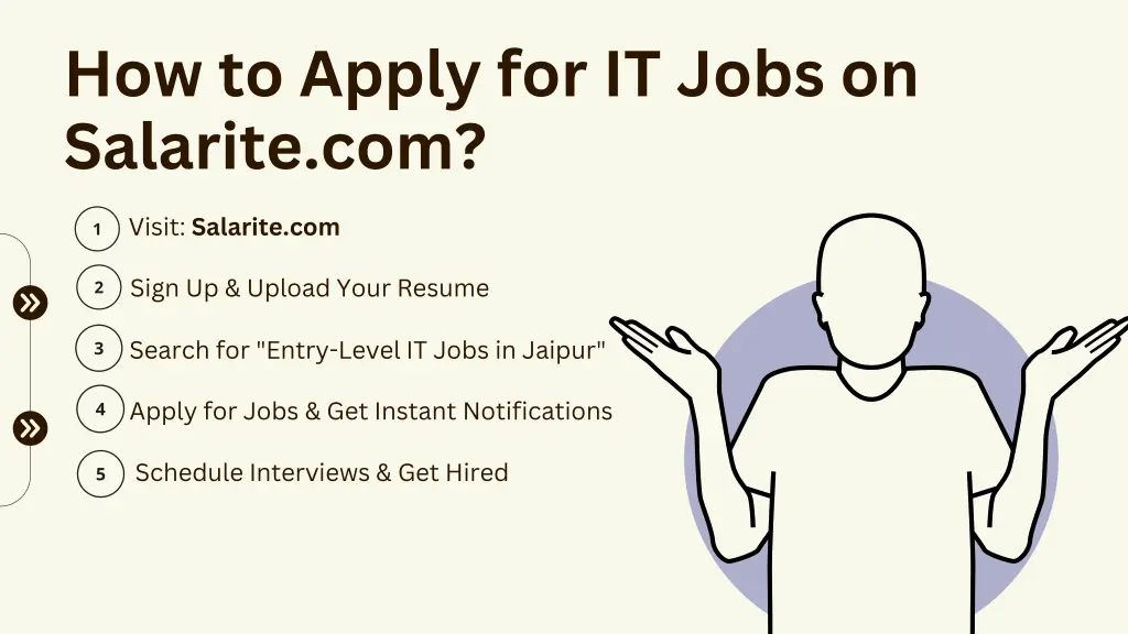 how to apply for it jobs on salarite com