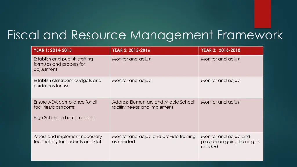 fiscal and resource management framework