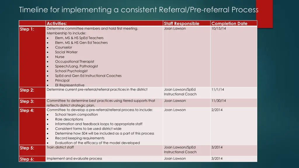 timeline for implementing a consistent referral