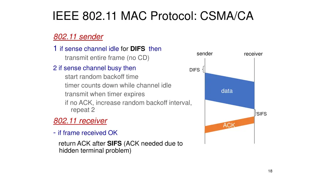 ieee 802 11 mac protocol csma ca