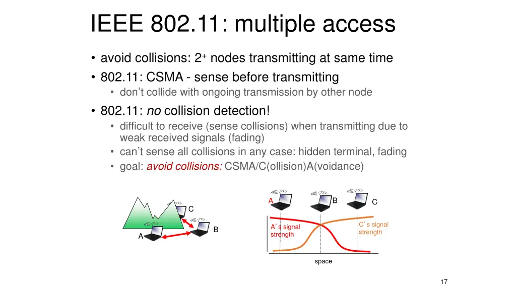 ieee 802 11 multiple access
