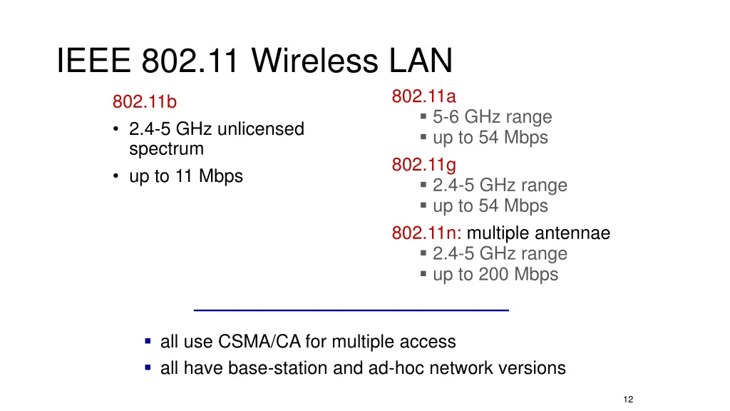 ieee 802 11 wireless lan