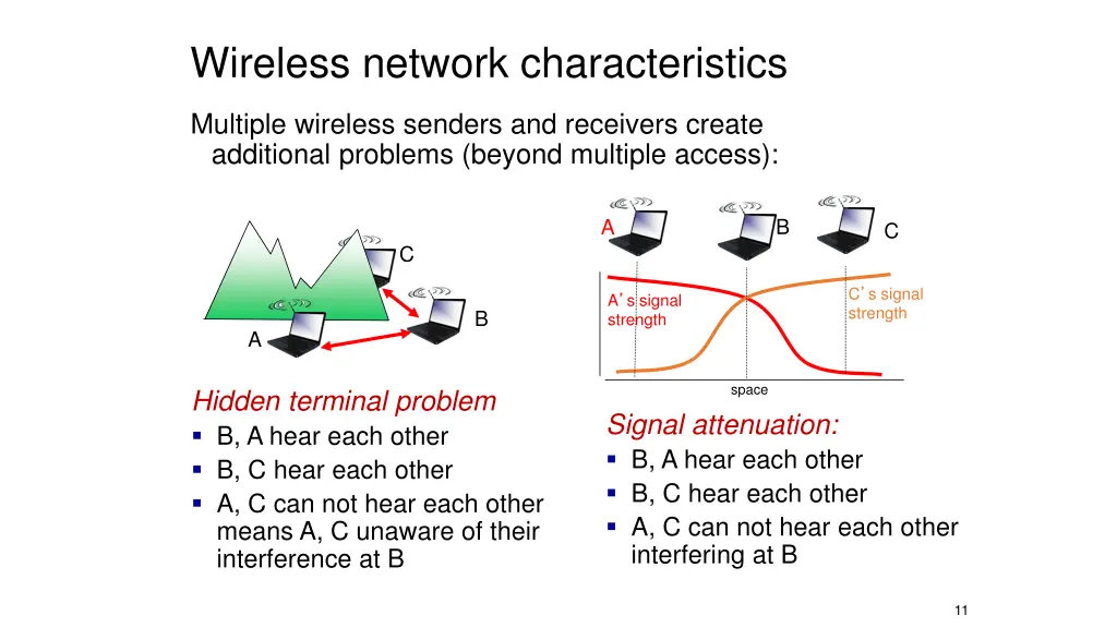wireless network characteristics 1