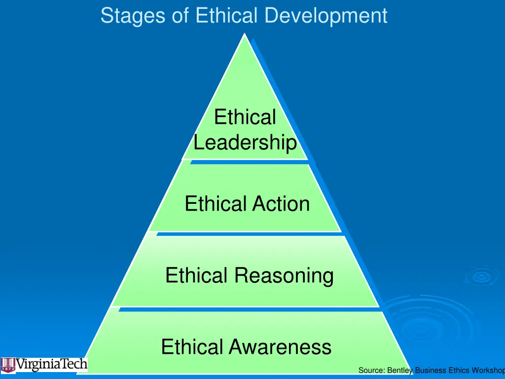 stages of ethical development