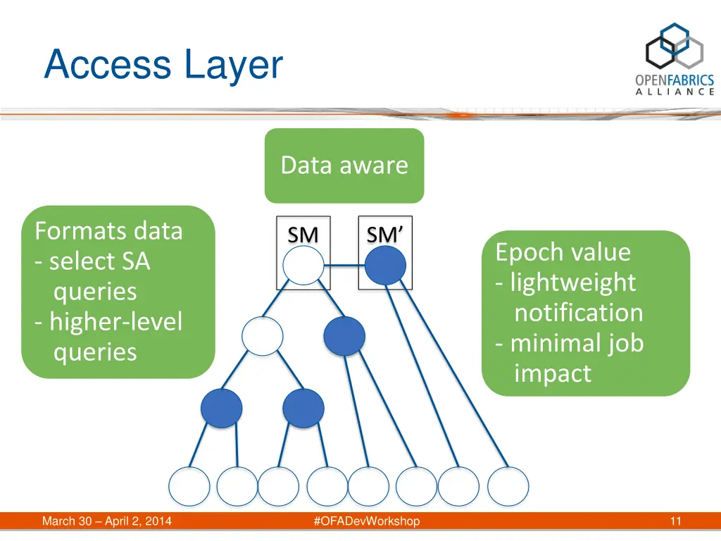 access layer