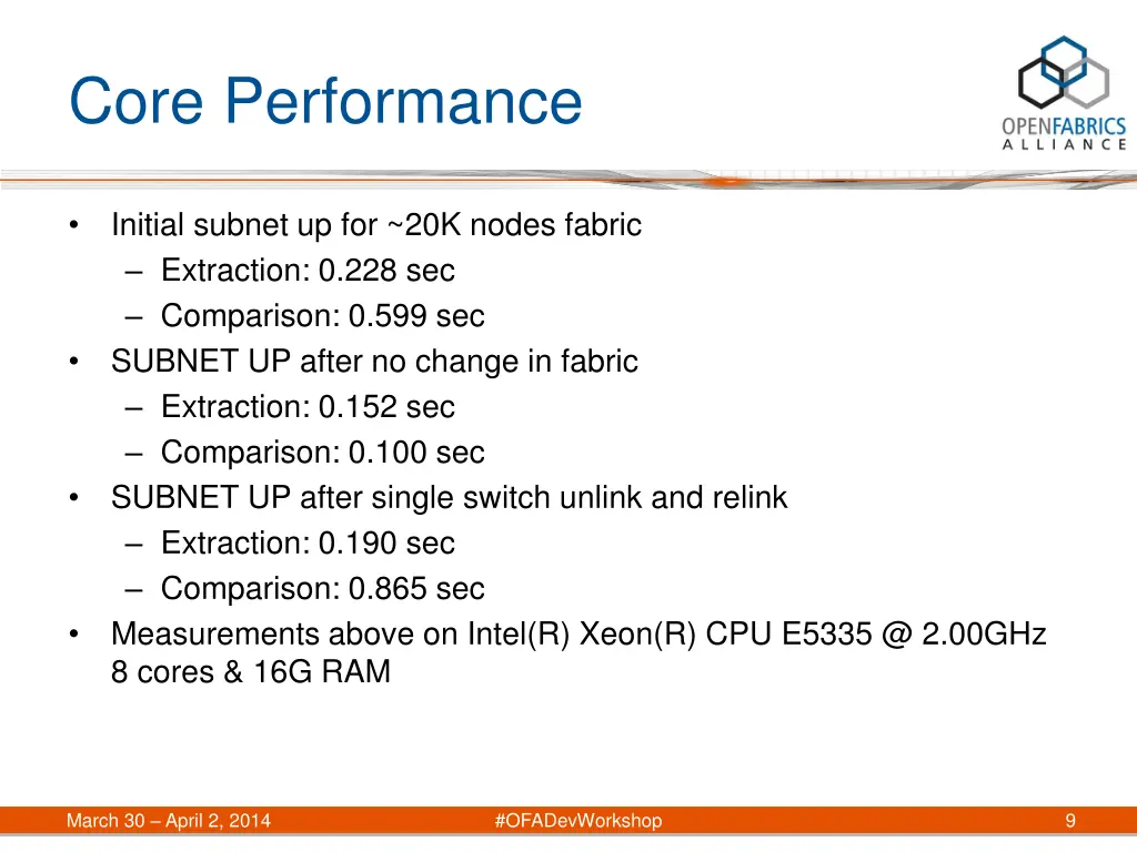 core performance