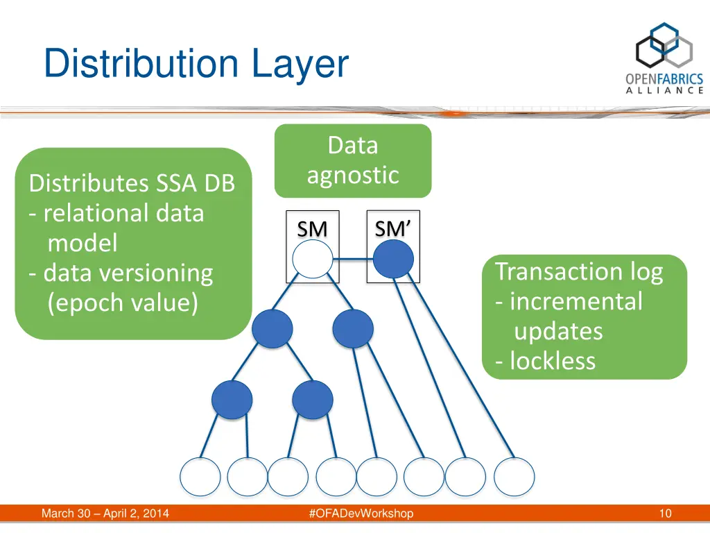 distribution layer