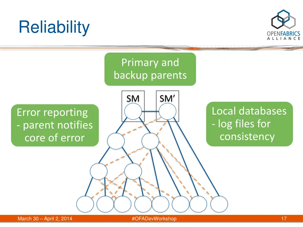 reliability