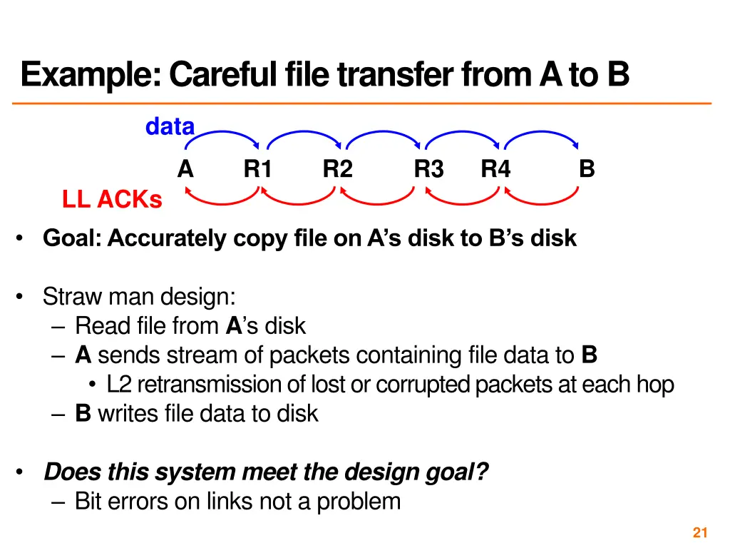 example careful file transfer from a to b