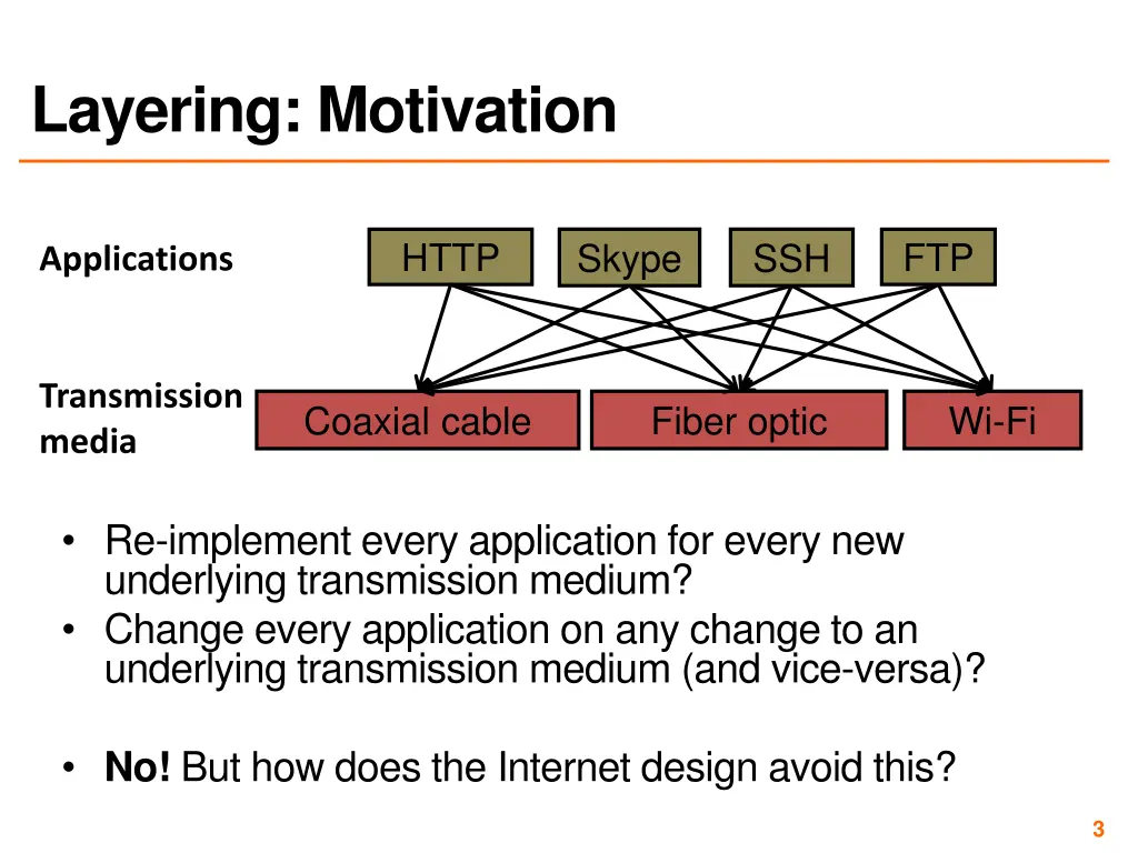 layering motivation