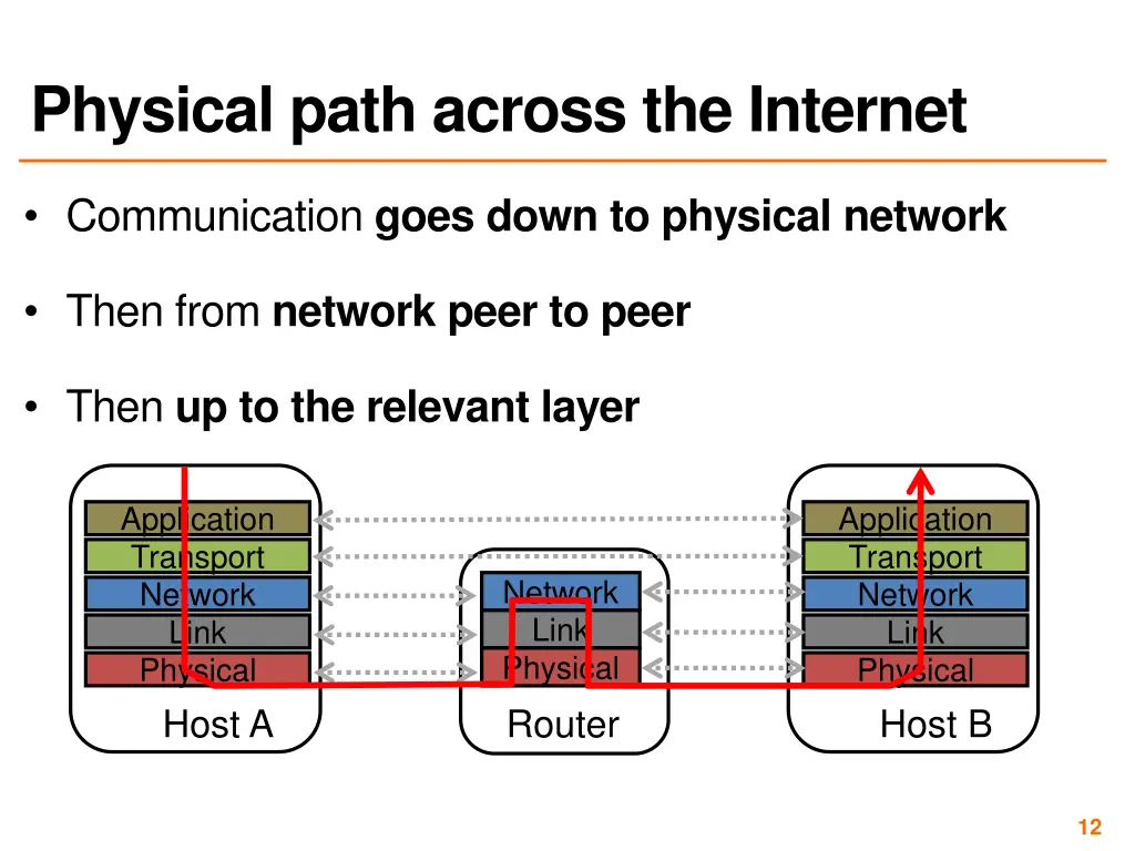 physical path across the internet