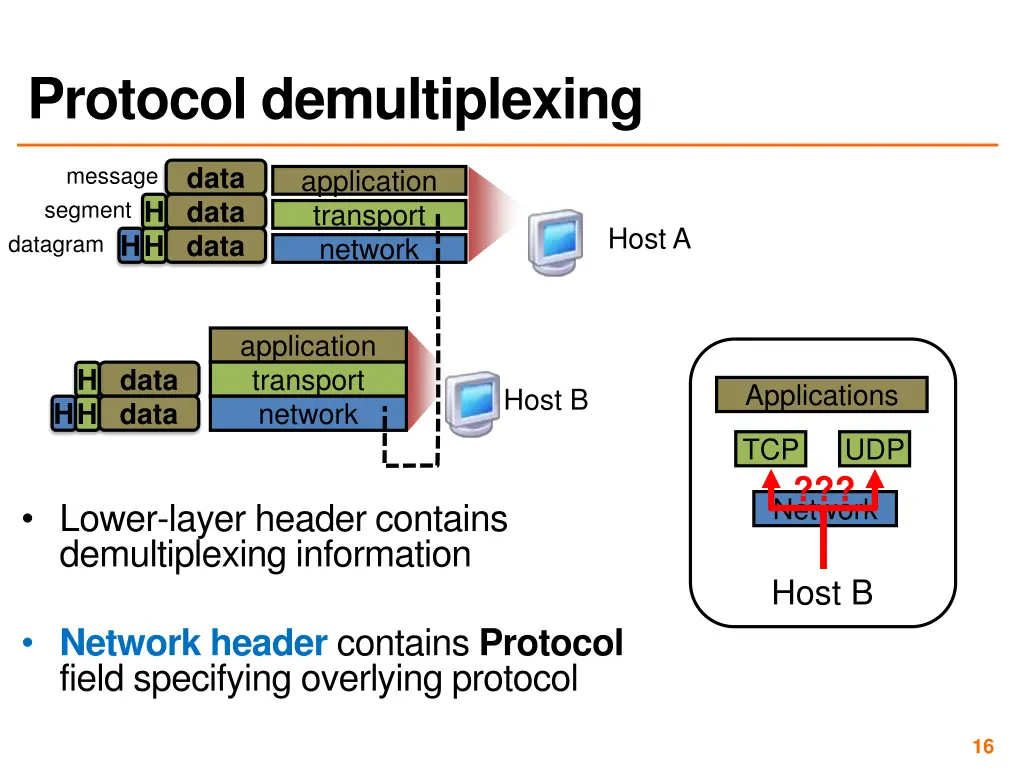 protocol demultiplexing