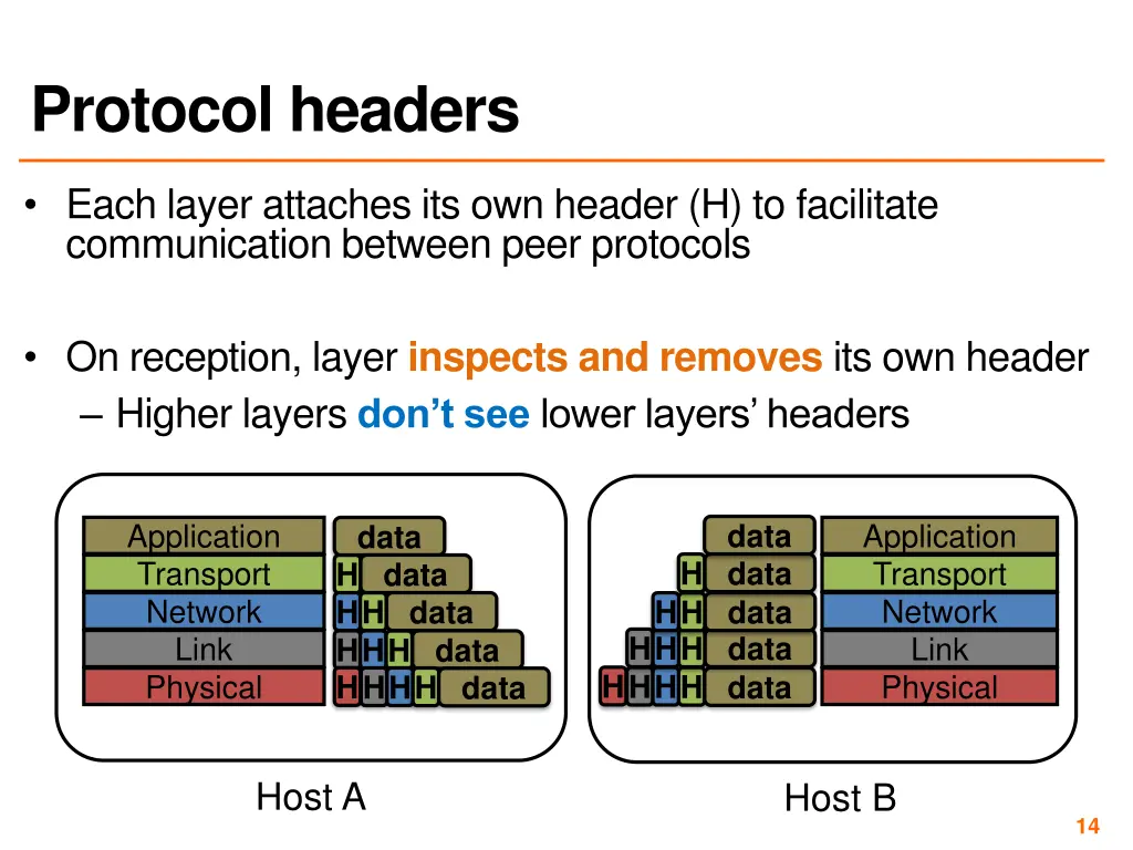 protocol headers