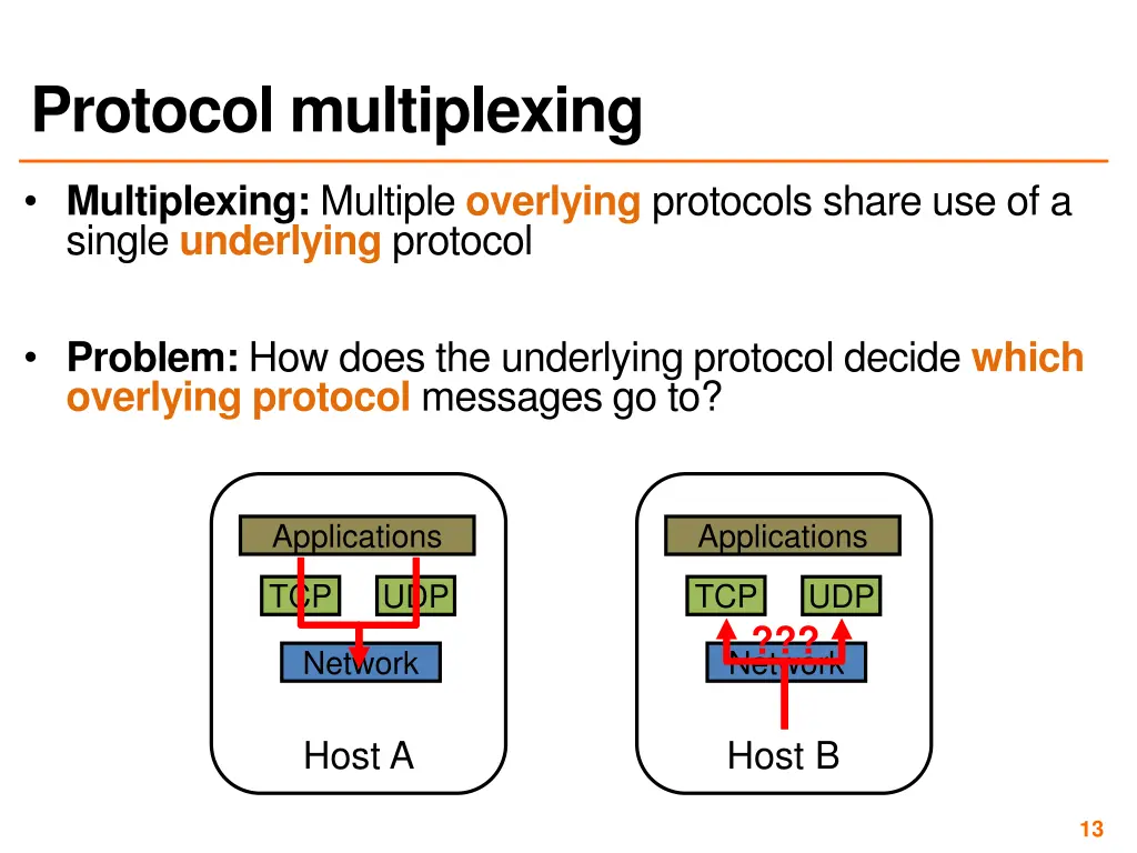 protocol multiplexing