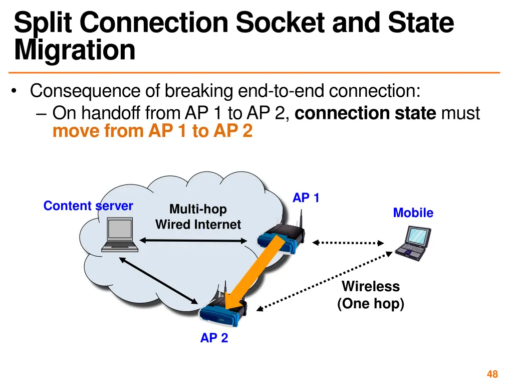 split connection socket and state migration