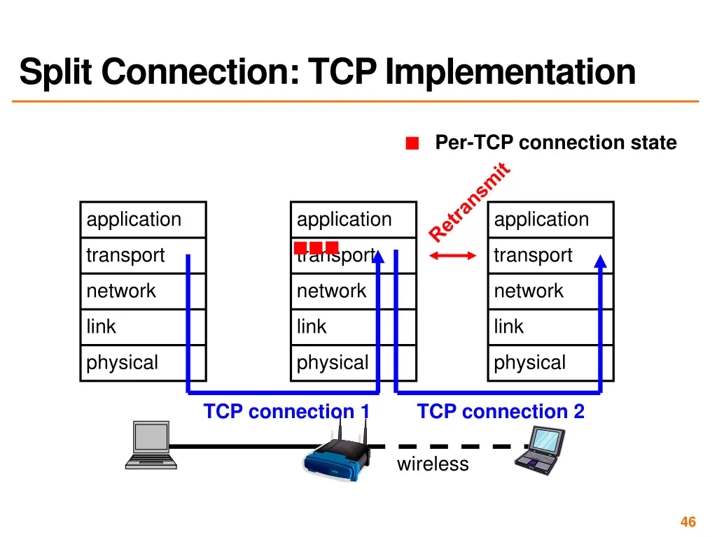 split connection tcp implementation