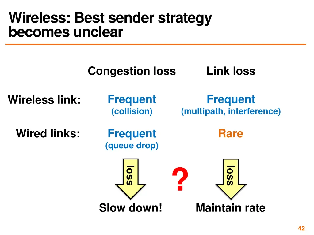 wireless best sender strategy becomes unclear
