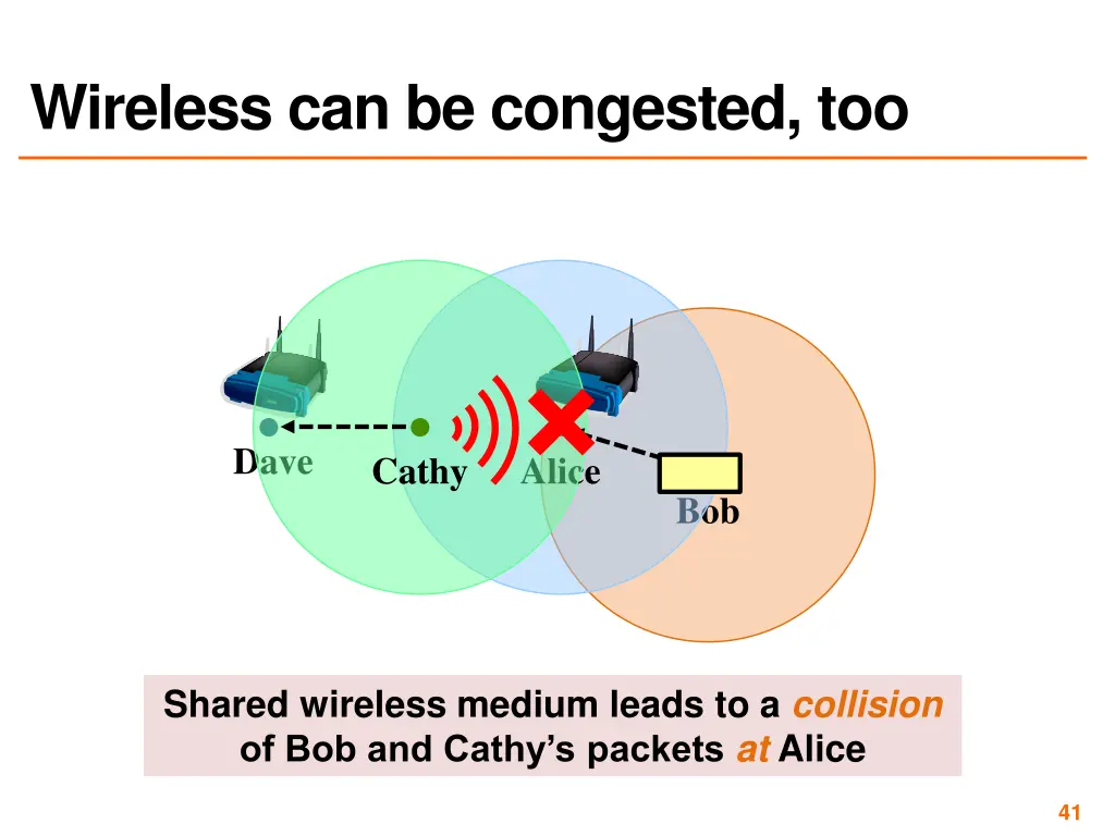 wireless can be congested too