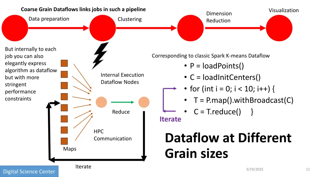 coarse grain dataflows links jobs in such