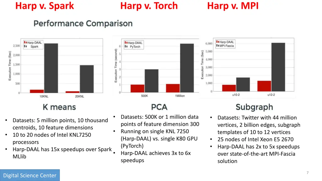 harp v spark harp v torch harp v mpi