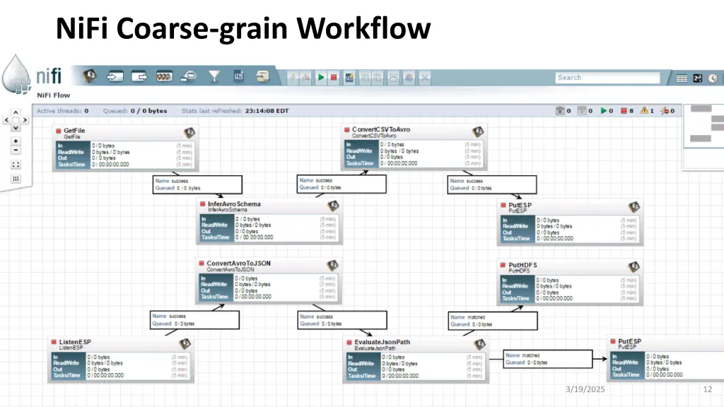 nifi coarse grain workflow