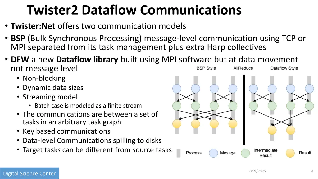 twister2 dataflow communications twister