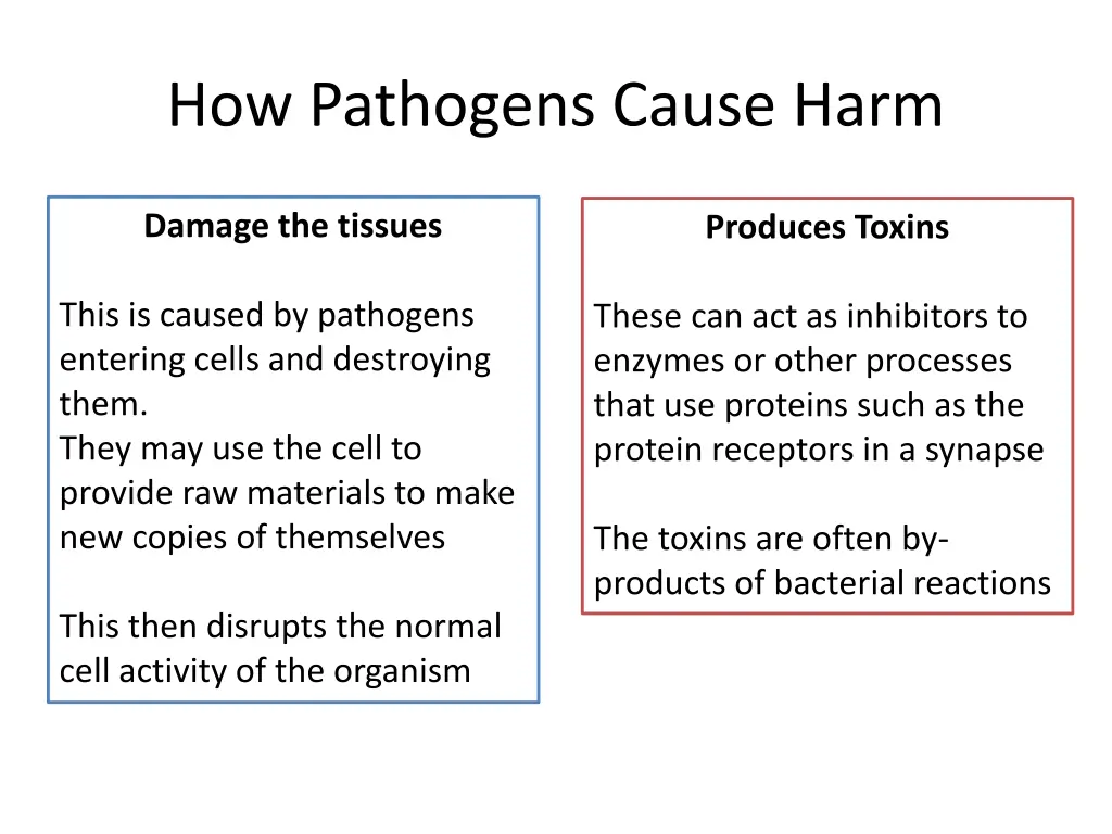 how pathogens cause harm