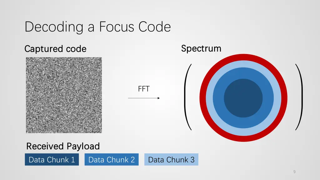 decoding a focus code 1