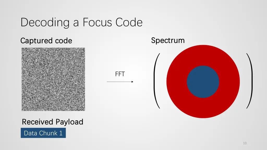 decoding a focus code 2