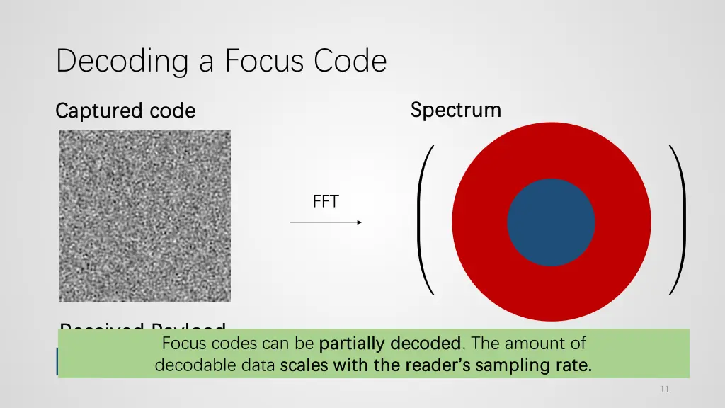 decoding a focus code 3
